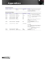 Предварительный просмотр 78 страницы Optoma EW400-M User Manual