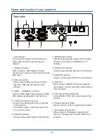 Предварительный просмотр 14 страницы Optoma EW536 User Manual