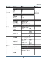 Предварительный просмотр 89 страницы Optoma EW536 User Manual