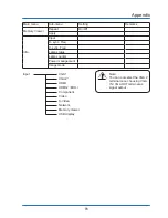 Предварительный просмотр 91 страницы Optoma EW536 User Manual