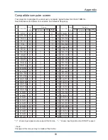 Предварительный просмотр 93 страницы Optoma EW536 User Manual