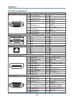 Предварительный просмотр 94 страницы Optoma EW536 User Manual