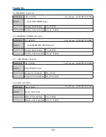 Предварительный просмотр 100 страницы Optoma EW536 User Manual