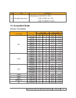 Preview for 7 page of Optoma EW605ST Service Manual