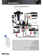 Предварительный просмотр 12 страницы Optoma EW610ST User Manual