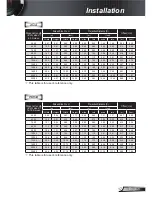 Preview for 17 page of Optoma EW610ST User Manual