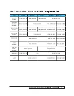 Preview for 3 page of Optoma EW615i Service Manual