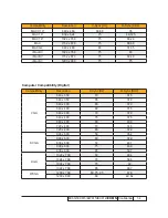 Preview for 11 page of Optoma EW615i Service Manual