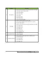 Preview for 34 page of Optoma EW615i Service Manual