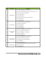 Preview for 35 page of Optoma EW615i Service Manual