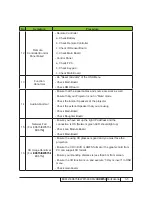 Preview for 36 page of Optoma EW615i Service Manual