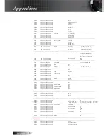 Preview for 62 page of Optoma EW674N Manual