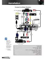 Preview for 12 page of Optoma EW762 User Manual