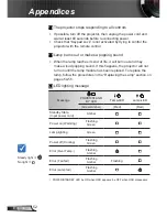 Preview for 52 page of Optoma EW762 User Manual