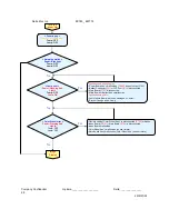 Предварительный просмотр 28 страницы Optoma EW775 Service Manual