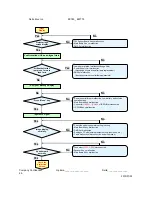 Предварительный просмотр 29 страницы Optoma EW775 Service Manual