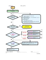 Предварительный просмотр 30 страницы Optoma EW775 Service Manual