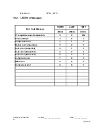 Предварительный просмотр 97 страницы Optoma EW775 Service Manual