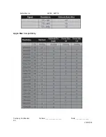 Предварительный просмотр 99 страницы Optoma EW775 Service Manual