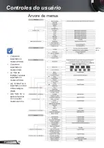 Предварительный просмотр 28 страницы Optoma EX765W User Manual