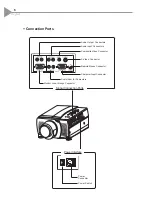 Preview for 8 page of Optoma EzPro 600 User Manual