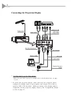 Preview for 10 page of Optoma EzPro 600 User Manual