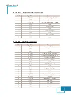 Preview for 48 page of Optoma EzPro 610H Service Manual