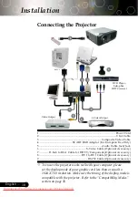 Preview for 10 page of Optoma EzPro 739 User Manual