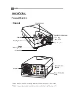 Preview for 6 page of Optoma EzPro615H Manual