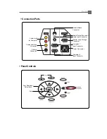 Preview for 7 page of Optoma EzPro615H Manual