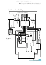 Preview for 13 page of Optoma EzPro730 Service Manual