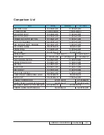 Предварительный просмотр 3 страницы Optoma GT-7000 Service Manual