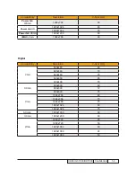 Предварительный просмотр 10 страницы Optoma GT-7000 Service Manual