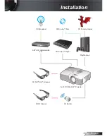 Preview for 15 page of Optoma GT1080 Manual