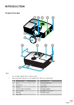 Предварительный просмотр 9 страницы Optoma GT1080Darbee User Manual