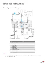 Предварительный просмотр 15 страницы Optoma GT1080Darbee User Manual