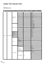 Предварительный просмотр 22 страницы Optoma GT1080Darbee User Manual