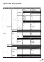 Предварительный просмотр 23 страницы Optoma GT1080Darbee User Manual