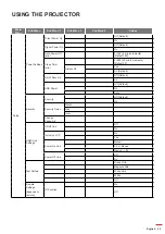 Предварительный просмотр 25 страницы Optoma GT1080Darbee User Manual