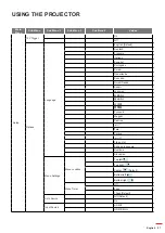 Предварительный просмотр 27 страницы Optoma GT1080Darbee User Manual