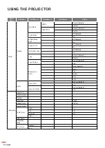 Предварительный просмотр 28 страницы Optoma GT1080Darbee User Manual