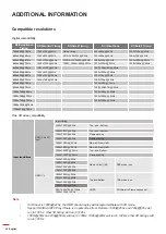 Предварительный просмотр 42 страницы Optoma GT1080Darbee User Manual