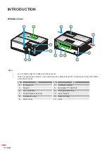 Preview for 10 page of Optoma GT1090hdr User Manual