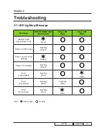 Preview for 13 page of Optoma GT750 Service Manual