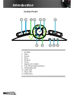 Preview for 8 page of Optoma GT750E User Manual