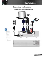 Preview for 11 page of Optoma GT750E User Manual