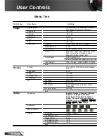 Preview for 22 page of Optoma GT750E User Manual