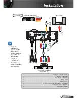 Preview for 15 page of Optoma GT760 User Manual