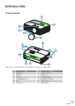 Preview for 9 page of Optoma H117ST User Manual