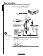 Предварительный просмотр 10 страницы Optoma H27 User Manual